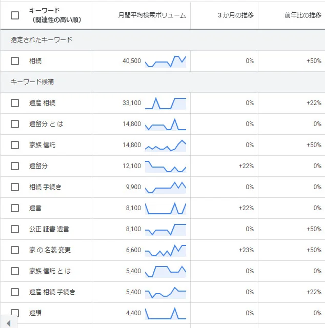 サジェストキーワード